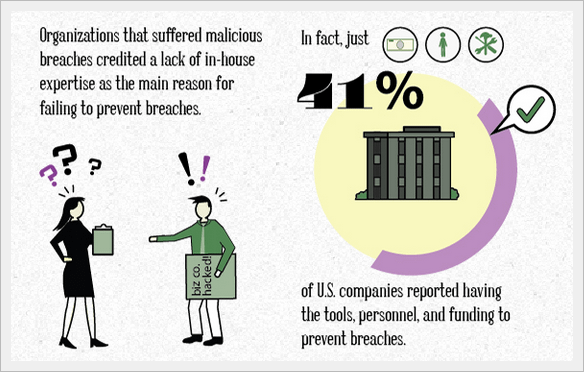 The Real Cost of a Data Breach Infographic Veracode